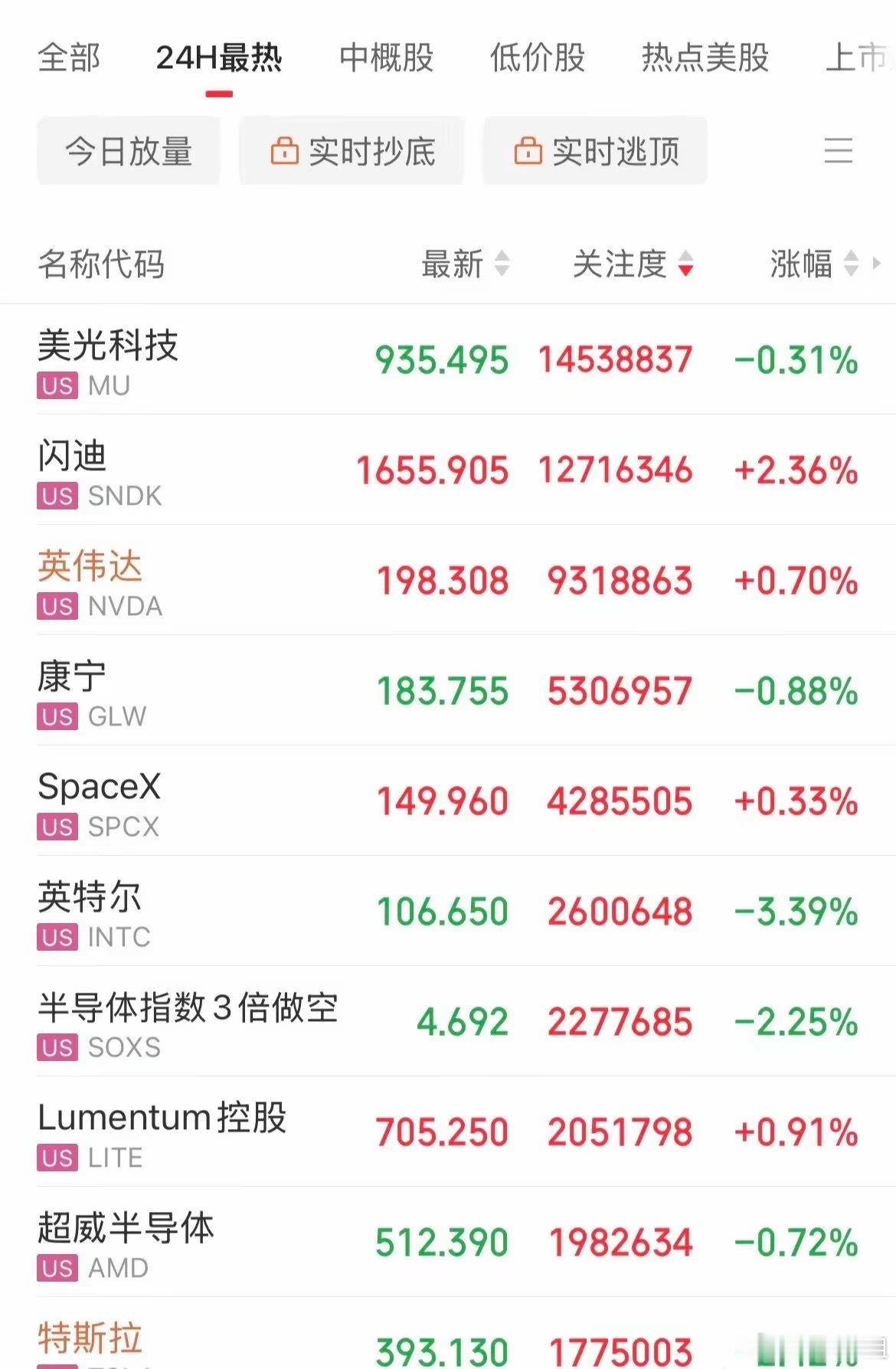 又又又开始开干了，都不知道第几次了，两个月的蹉跎，又回到原点了，你来我往！伊朗警