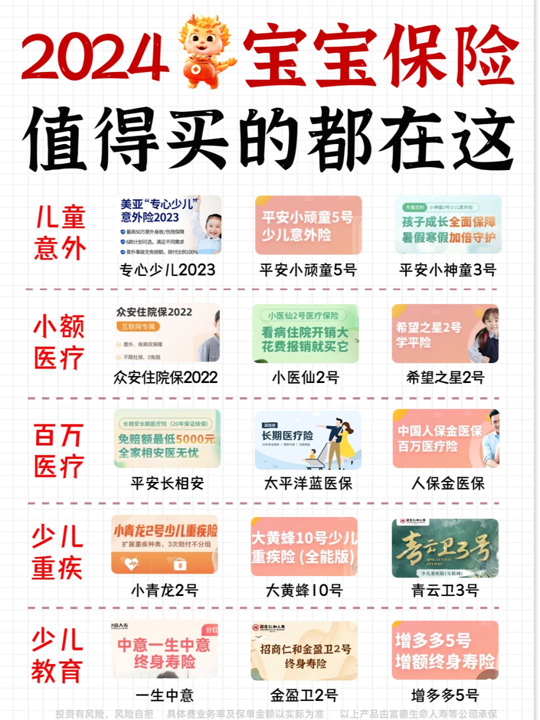 2024大公司、性价比高的宝宝保险，都在这了