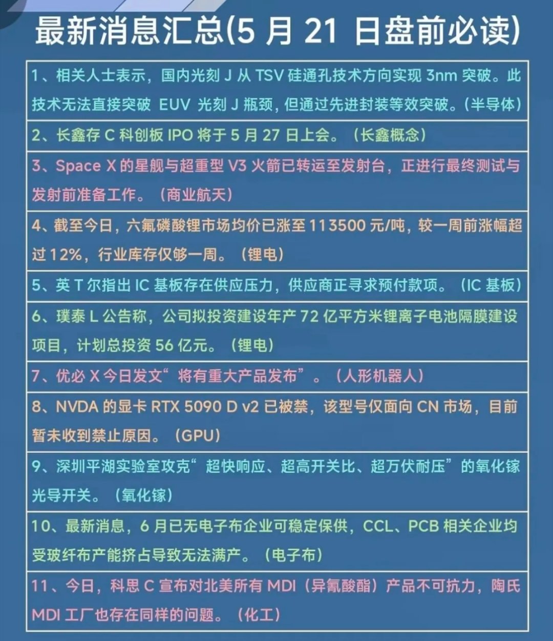 5.21周四 财经热点+消息参考！1.半导体、长鑫概念2.六氟磷酸锂icon，价