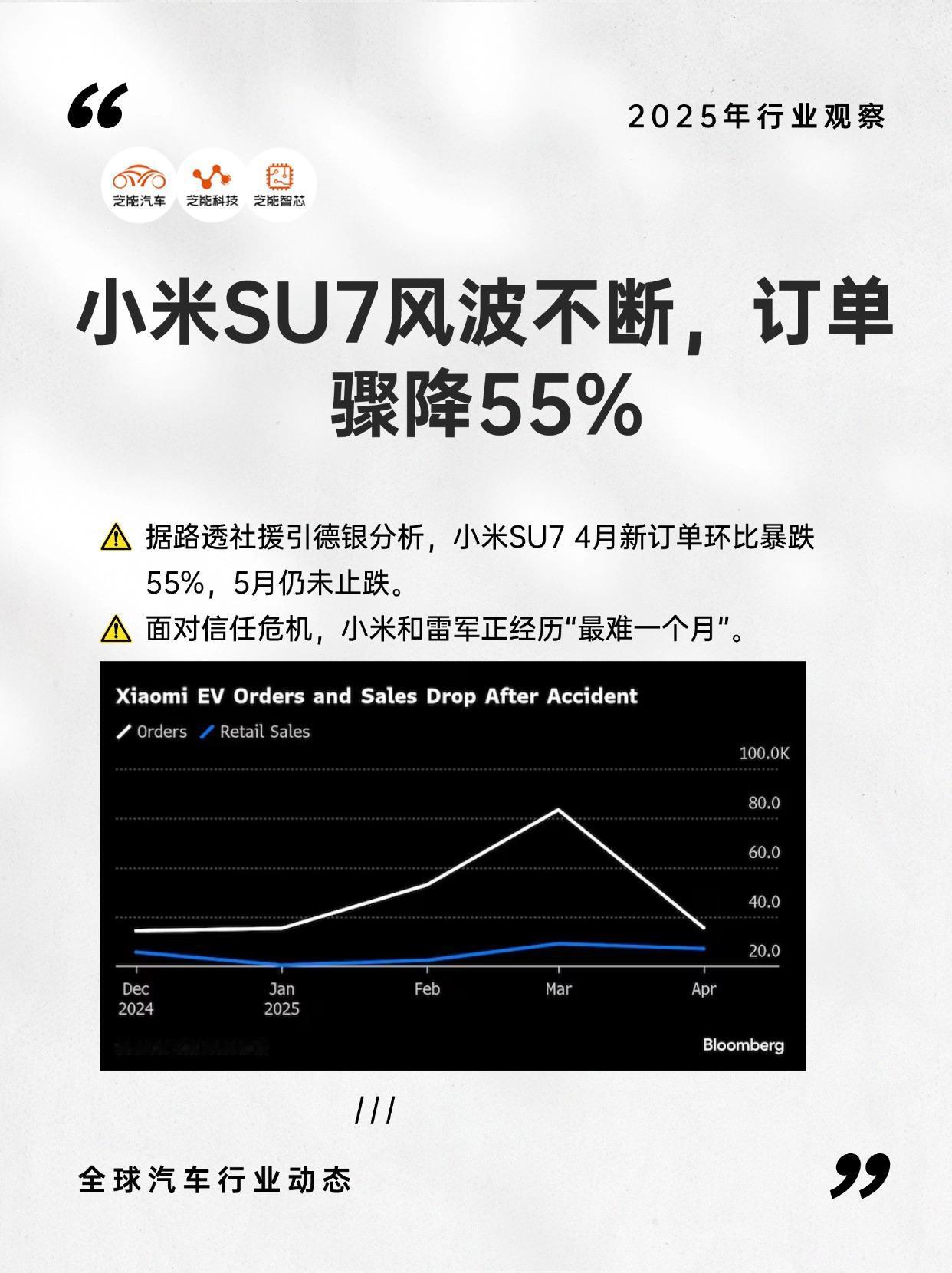 【小米SU7订单腰斩、安全风波不断，雷军遭遇造车最难一个月】小米SU7上市初期热
