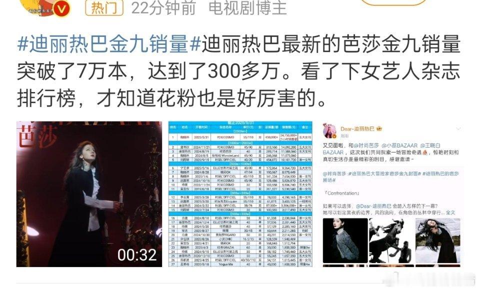 迪丽热巴金九销量连登金九一小时7万本＋，销售额300多万；鞠婧祎杂志销量一小时4