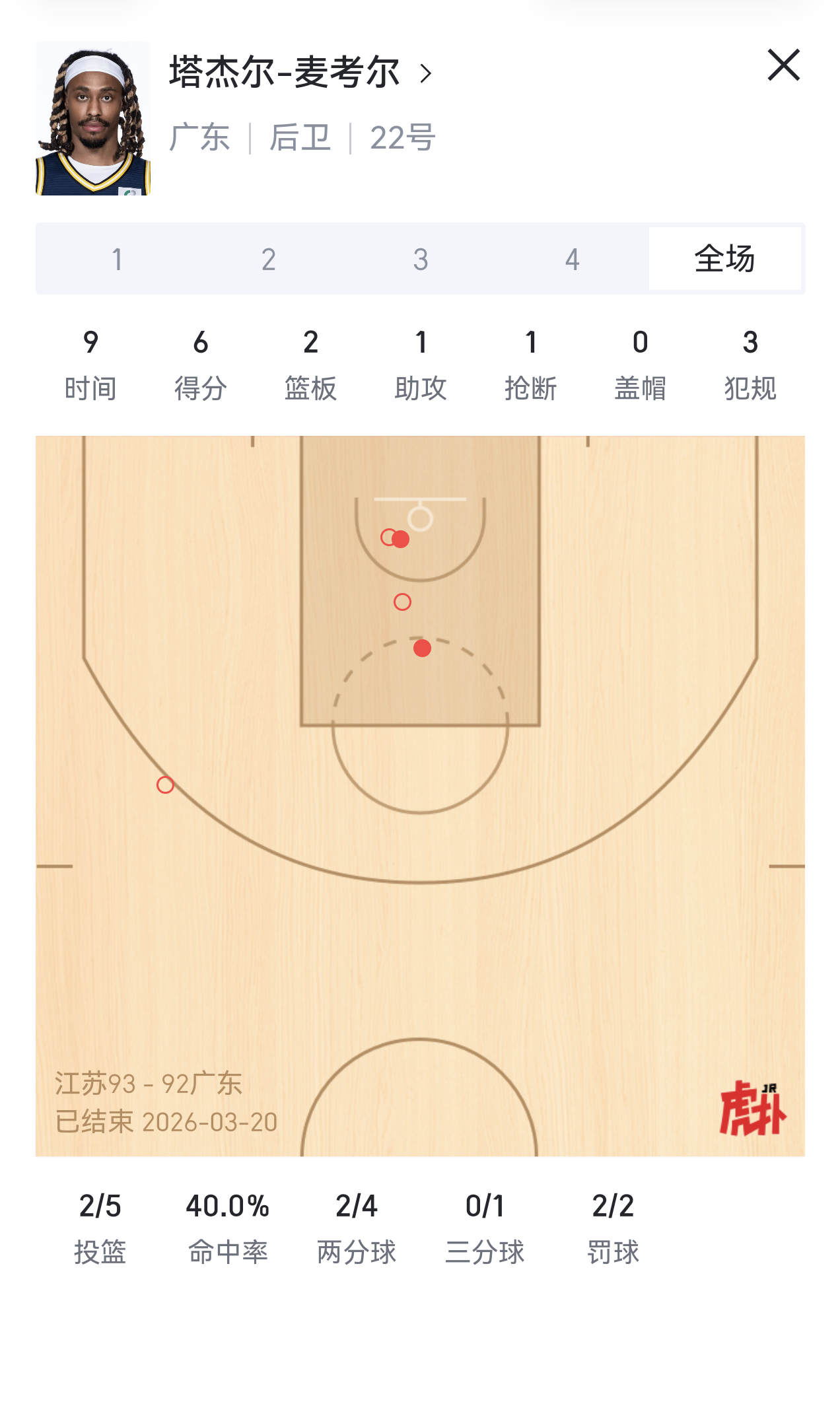 再问一遍，宏远什么时候换外援？春节回来第五场球了，麦考尔还没有状态。联赛还剩14