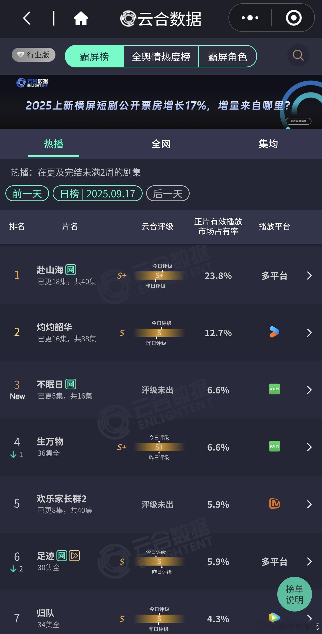 每天稳步下降 ​​​