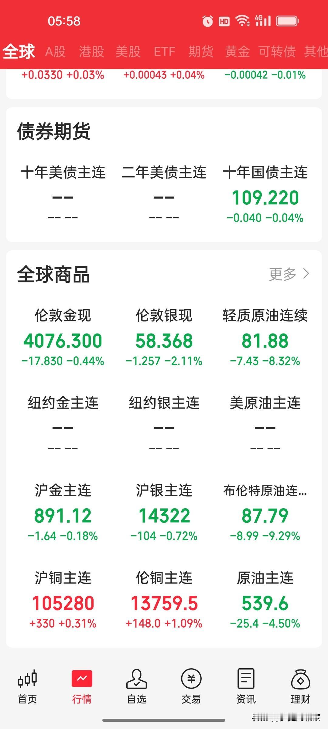 原油暴跌超8%，美股光通信、存储芯片重挫，苹果却再创新高

昨晚全球市场走得极其