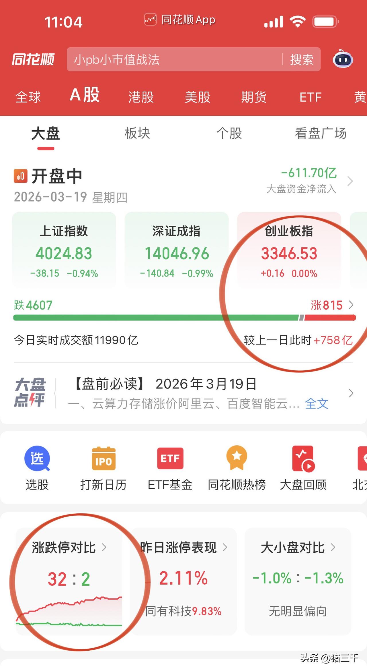 可以提前下班的盘面！
指数跌有跌不动，
创业板在权重宁德时代、中际旭创、新易盛支