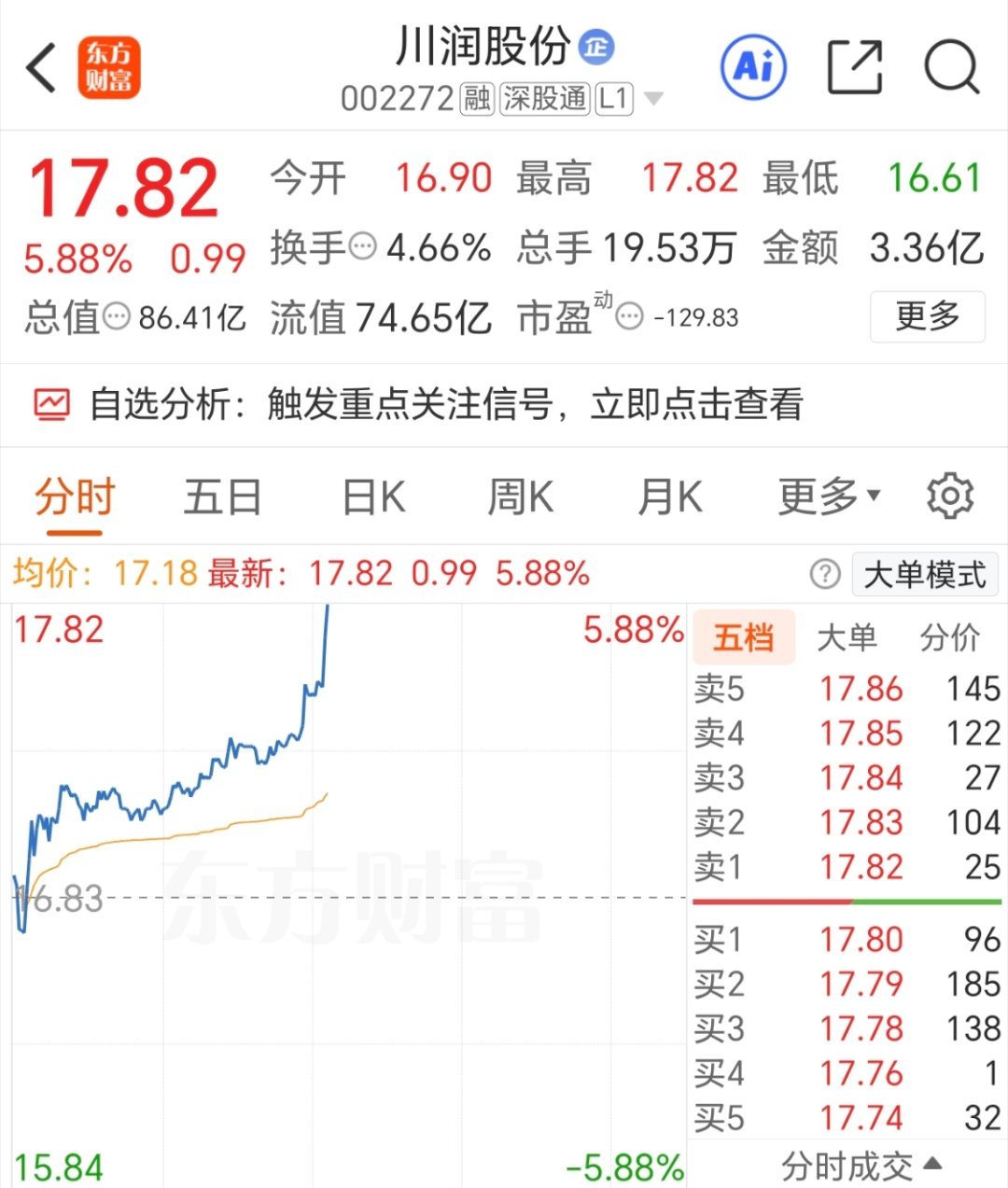 别忘了点赞，加油[鲜花] ​​​