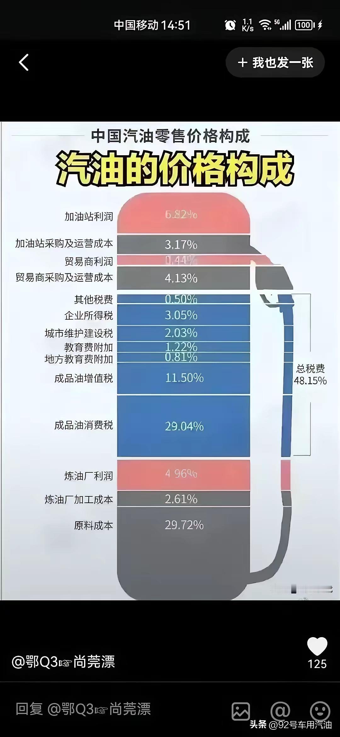 算过这笔账没？你加一升油，里头藏着1块5毛2的消费税。

就这还不算增值税和城建