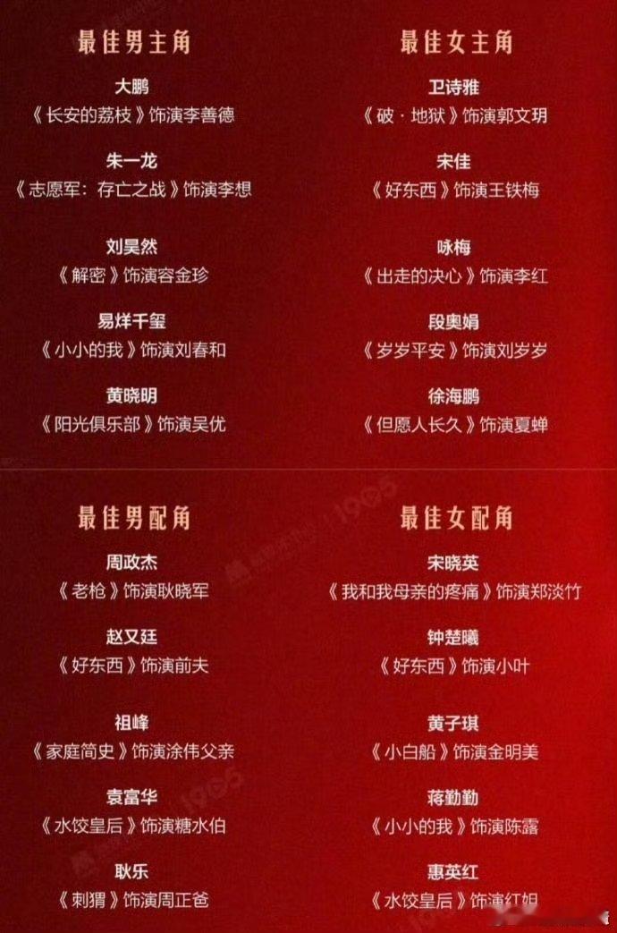 网友说，这些提名的2/3电影没看过，票房就更不知了好幽默的金鸡奖 