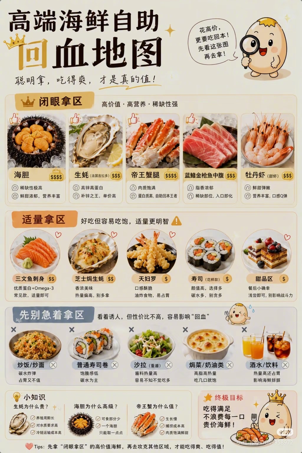 吃自助餐，怎么样才能回本？没想到有这么多人总结，还总结的这么好。