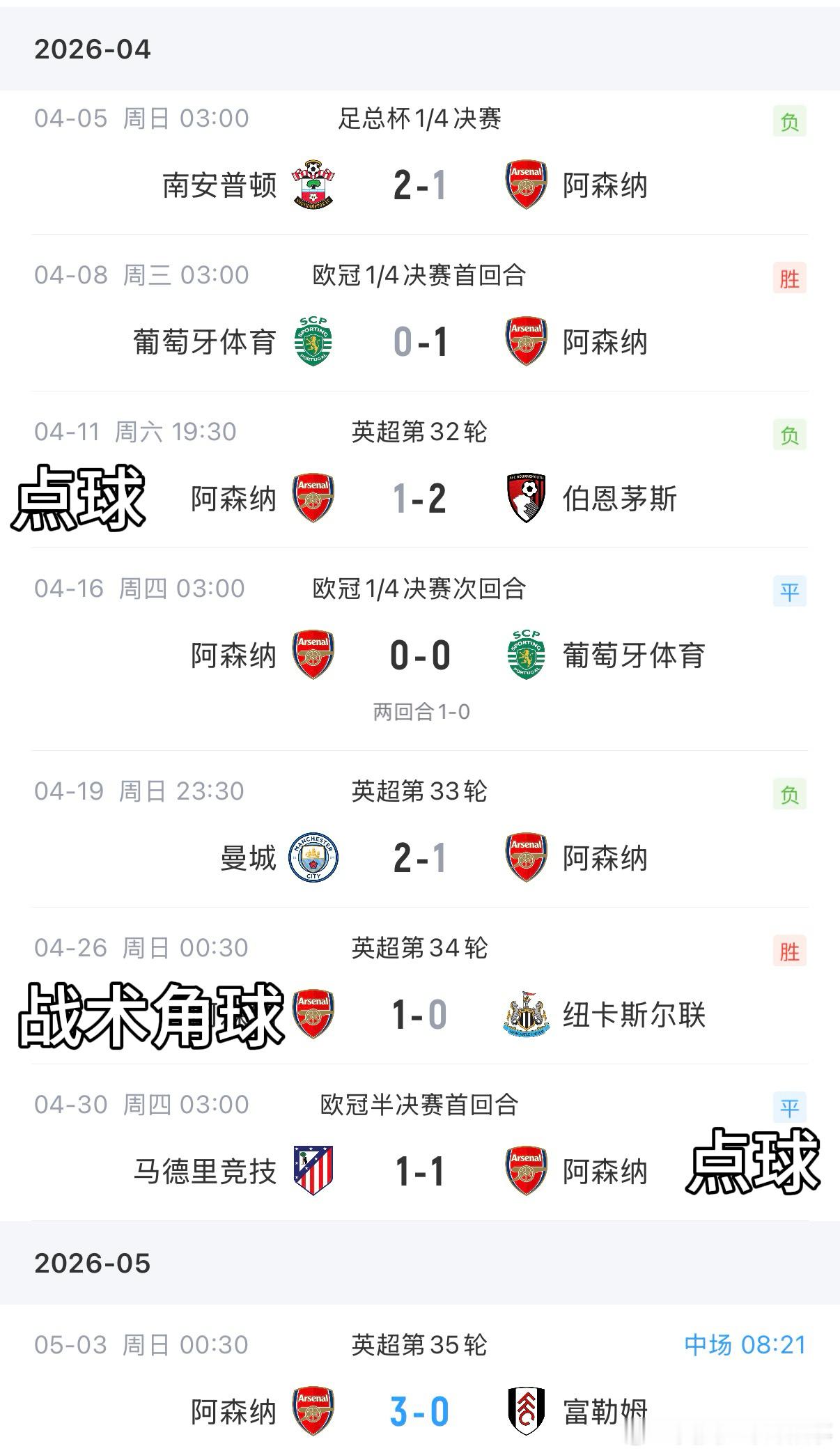 难道真被4月天克 阿森纳5月的一个半场就追平了4月所有比赛的运动战进球阿森纳vs