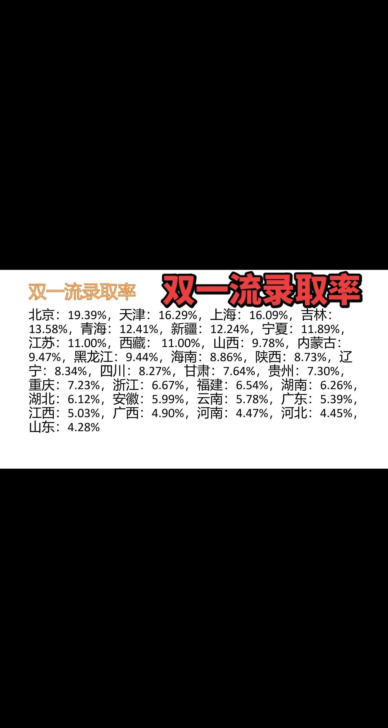 《双一流录取率》双一流大学 双一流大学录取率，可供参考。