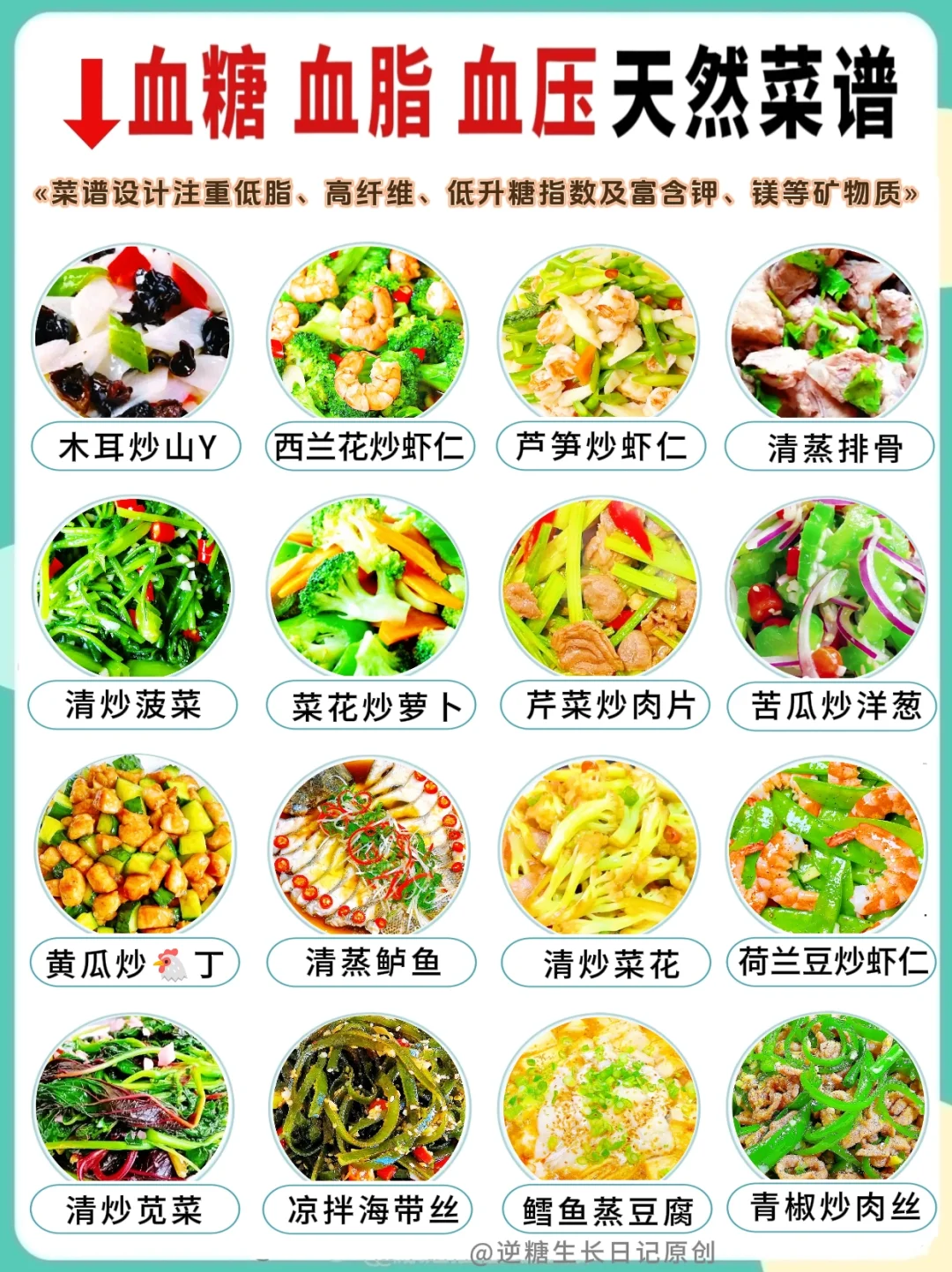 四高人群必看🔥超全食谱清单，指标稳稳降