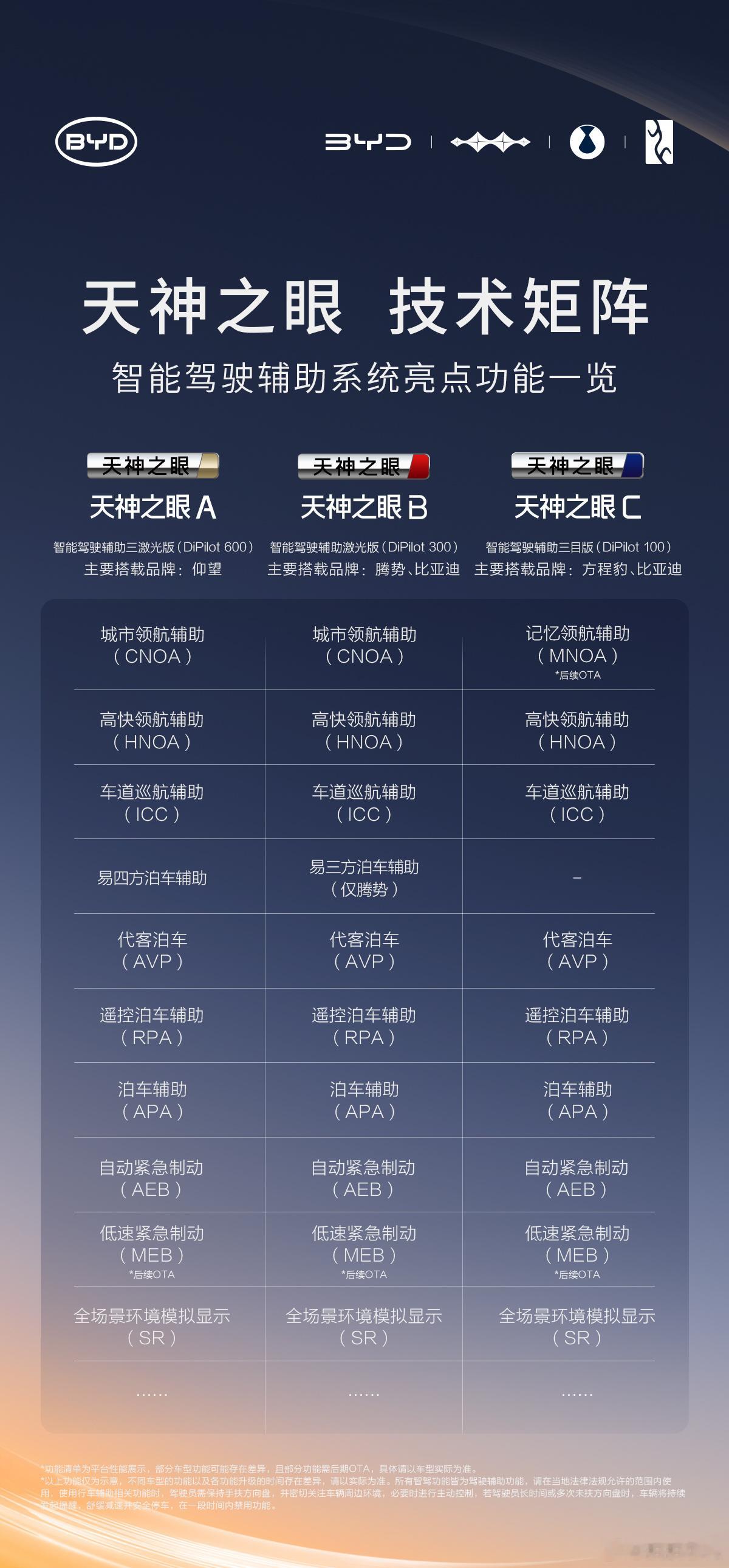 比亚迪这次搞的智能泊车升级，真的让我这个老司机都有点心动了。说实话，以前那些自动