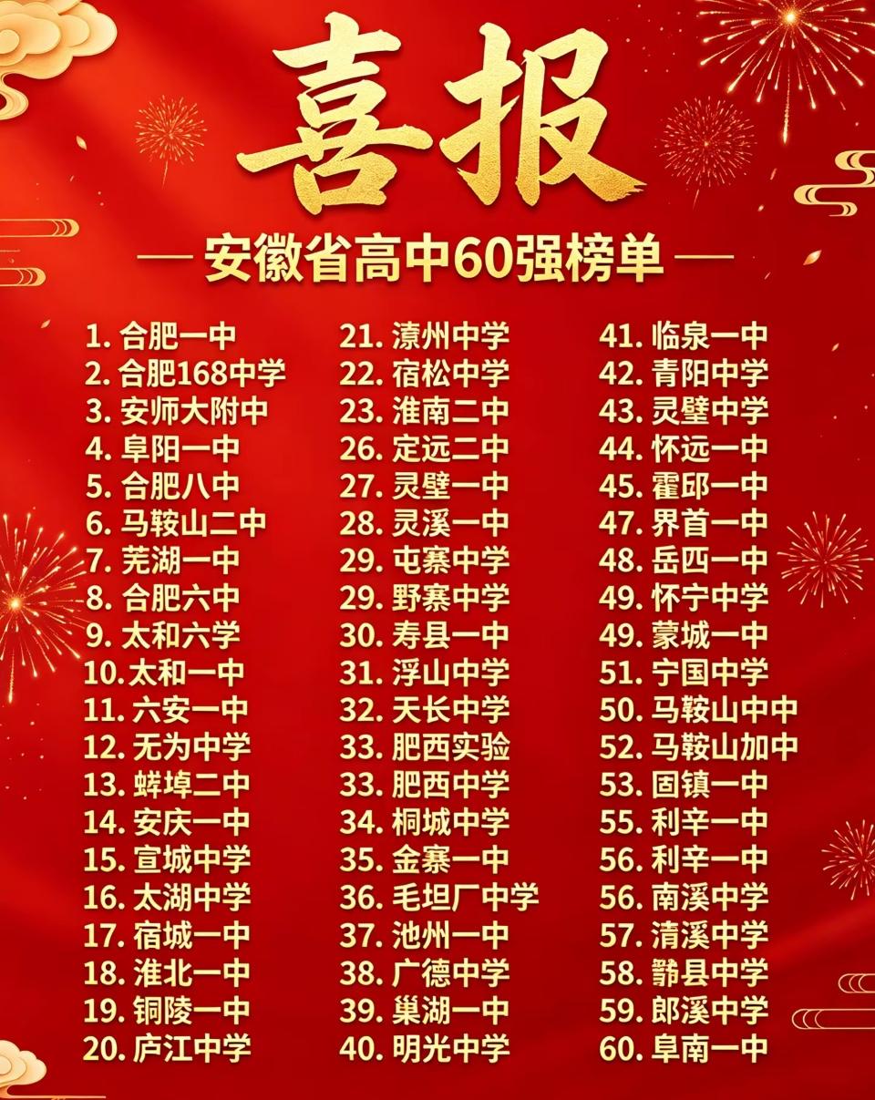 来找家乡高中啦！这份安徽高中60强喜报，咱们按皖中、皖北、皖南拆开唠。皖中名校扎