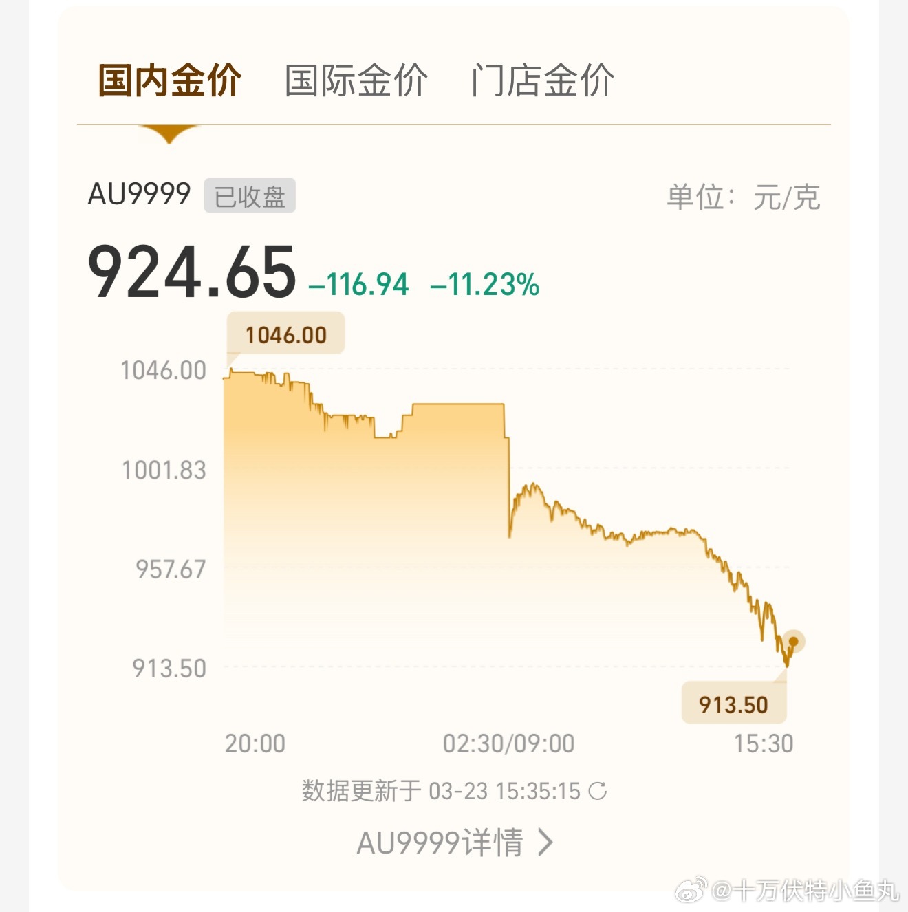 黄金 顶不住了，不想伤到本金，带着三瓜两枣跑了。结算后可能还是亏了点，但是及时止