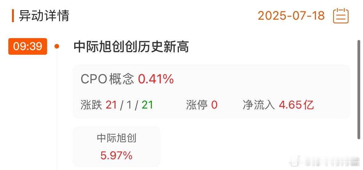 CPO等算力硬件股继续走强，中际旭创涨超7%创历史新高，科翔股份、景旺电子、广合