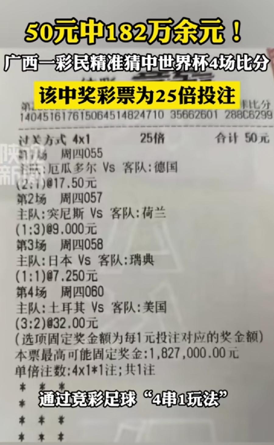 彩民买世界杯50元中182万！到手146万！
广西，4串1，计算过程：
税前总奖
