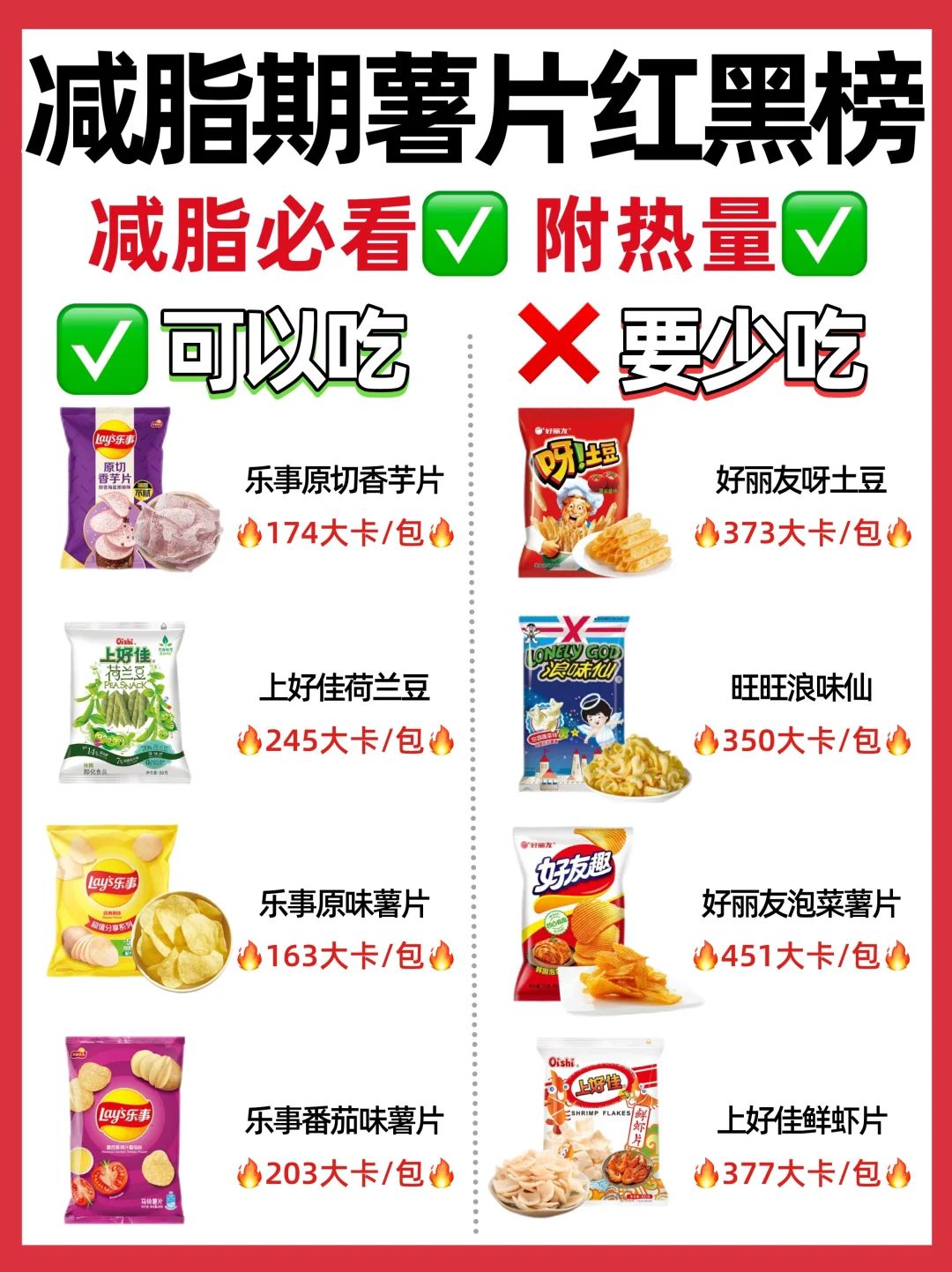 🔥减脂期薯片这样吃‼️可以吃🆚少吃㊙️附热量