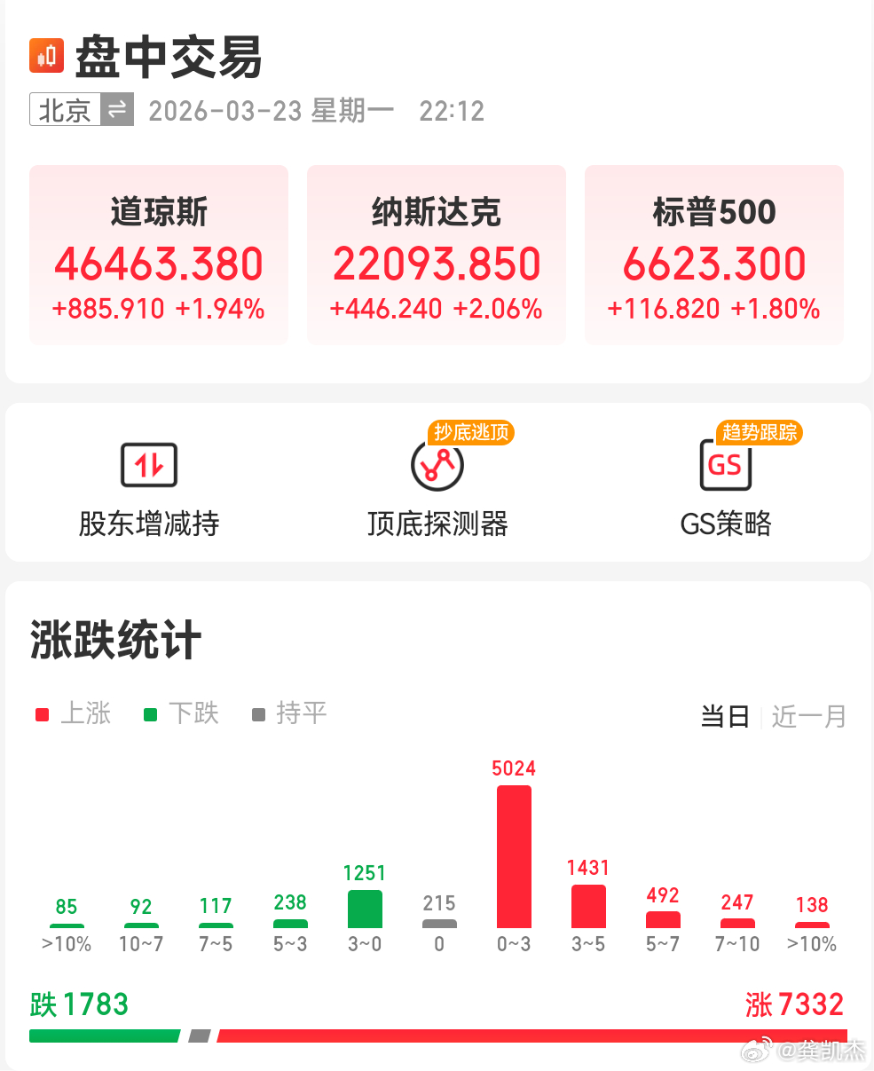 油一跌舒服了，就怕油晚上跌白天涨+大a是跟跌不跟涨 