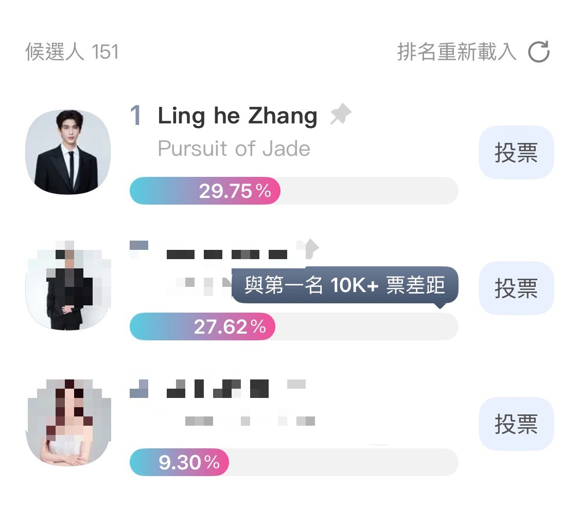 核桃们特别棒 立竿见影现在差距又拉开一点点了继续努力！