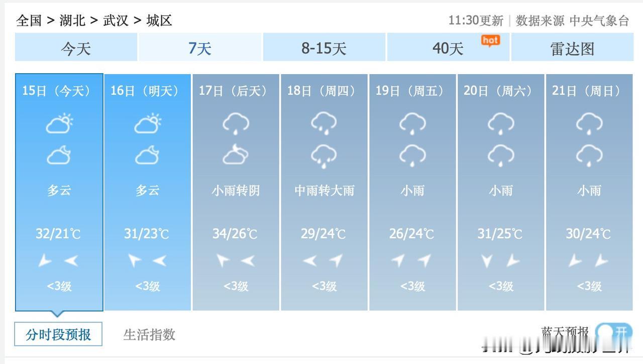 武汉人，好好珍惜今天明天的太阳吧！梅雨季节，真的要开始发威啦！6月17日到25日