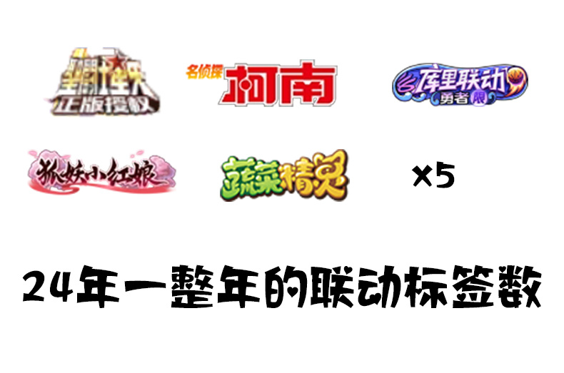 今年的联动好多啊王者荣耀 王者荣耀[超话] ​​​