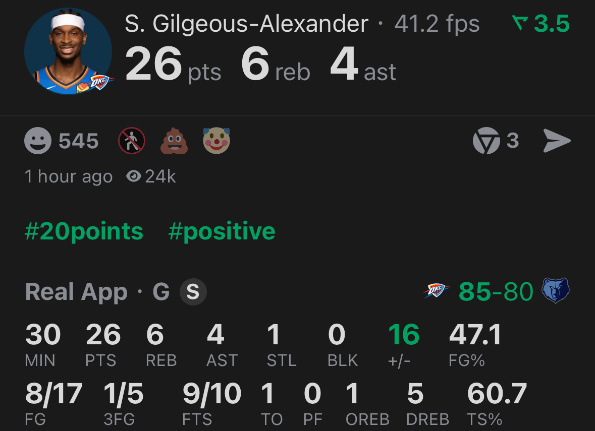 雷霆在上半场最多落后19分的情况下，第三节34比18反超灰熊，SGA连续第83场