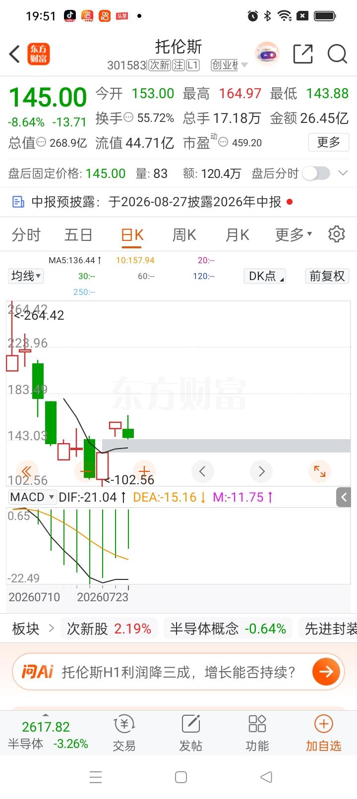 一位股民在股吧发帖，满心忧郁，失声痛哭。他在前一日158元重仓追高托伦斯，买入3