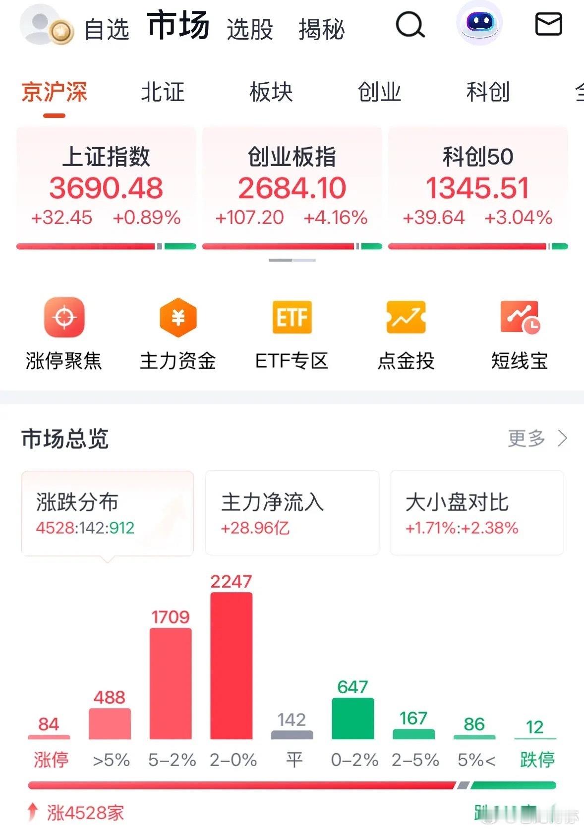 A股五大见底信号今天出现，下周继续大涨：10月23日，银行股终于大跌了，A股今天