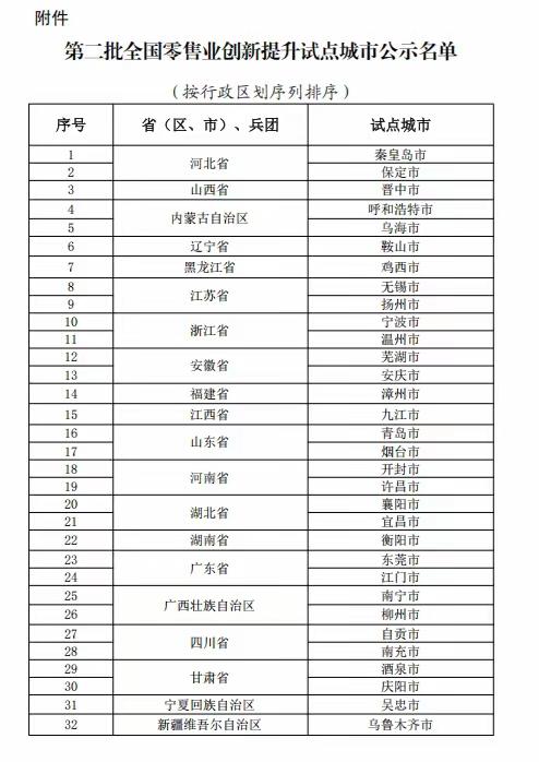 城市 还是没有徐州。近日，商务部拟确定32个城市为第二批全国零售业创新提升试点城