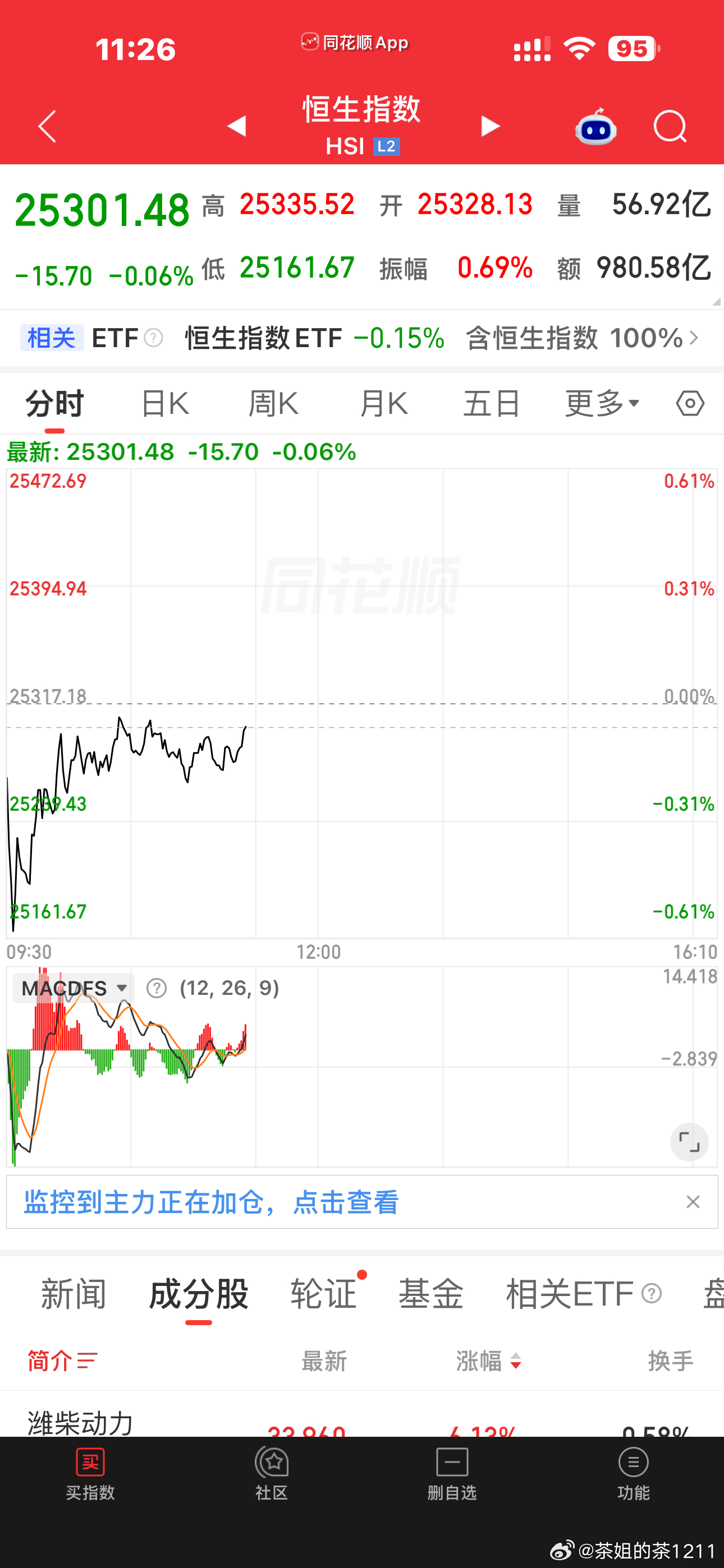 开盘就是最高点，服气[融化]人家都没有像咱们这样的[怒] ​​​