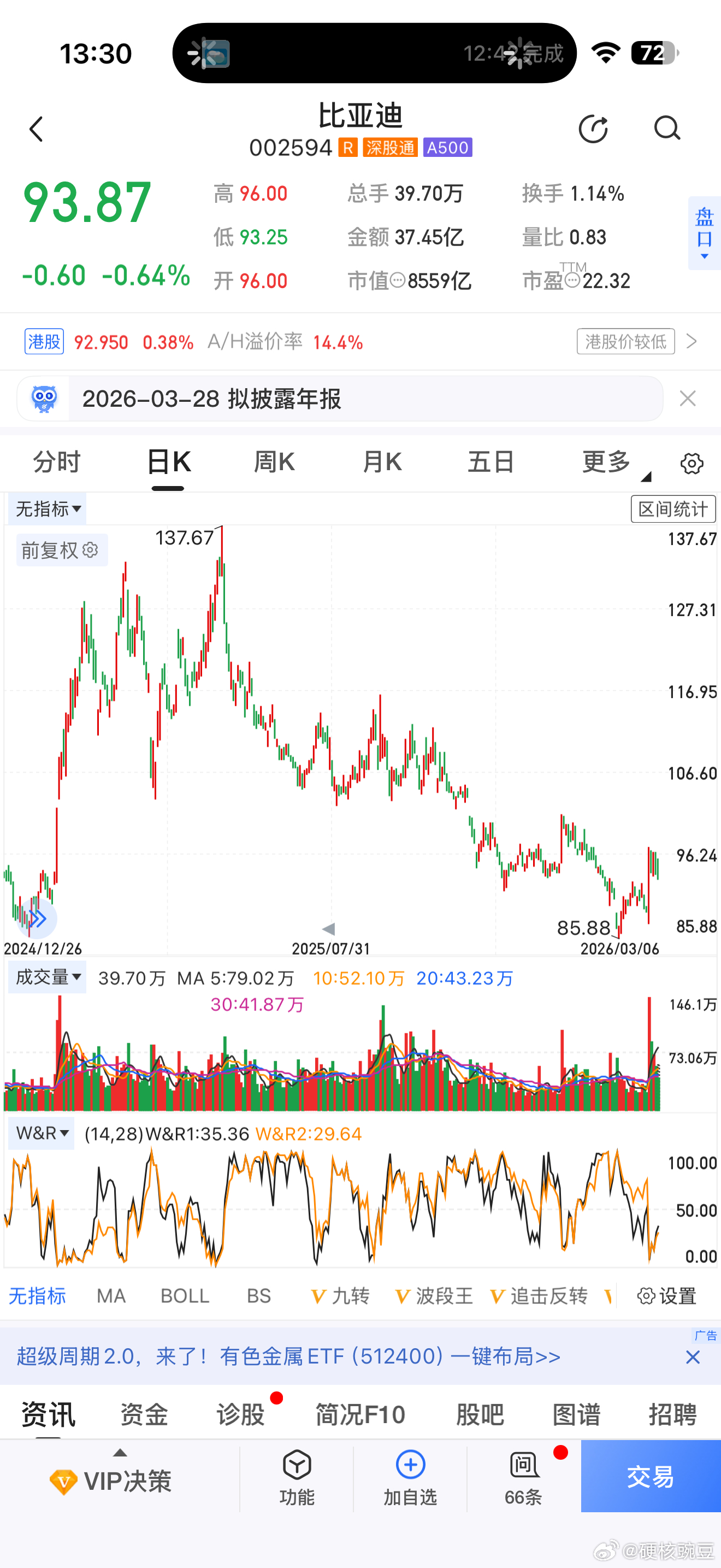 比亚迪闪充零下30度12分钟充饱比亚迪真的很牛，不愧是巴菲特投资的企业油车的优势