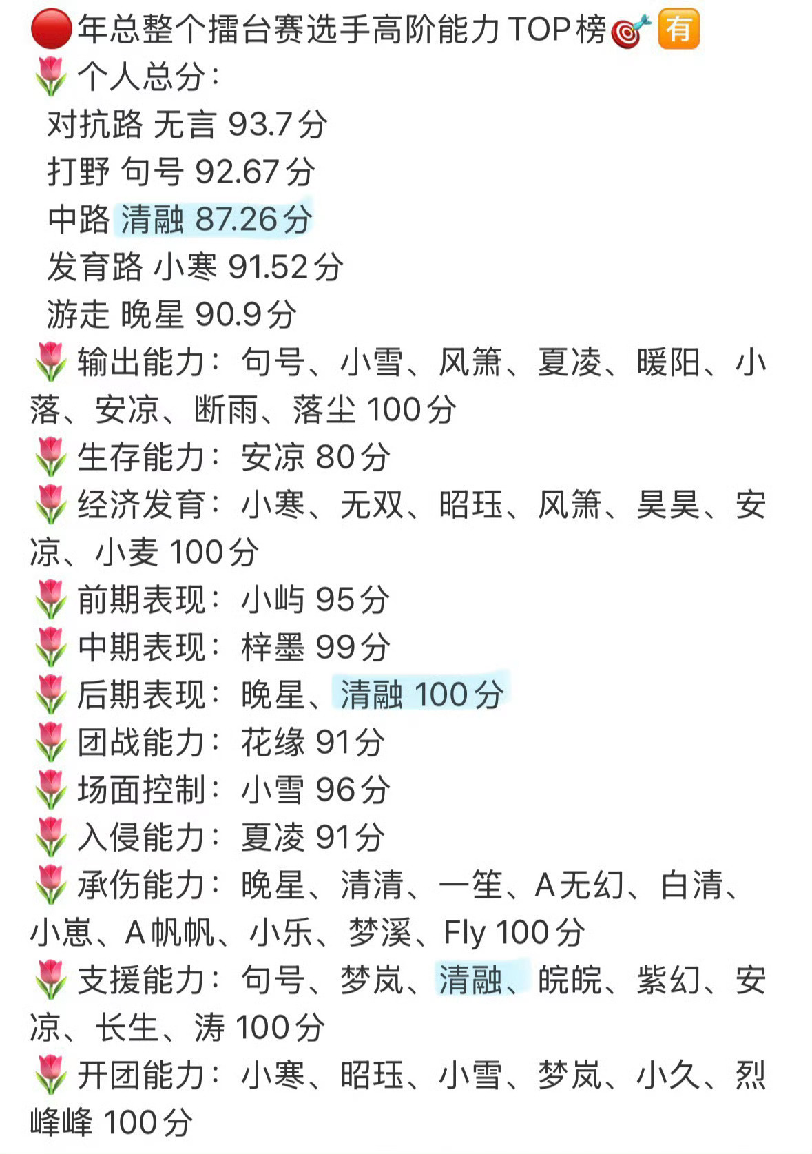 好强啊… ​​​