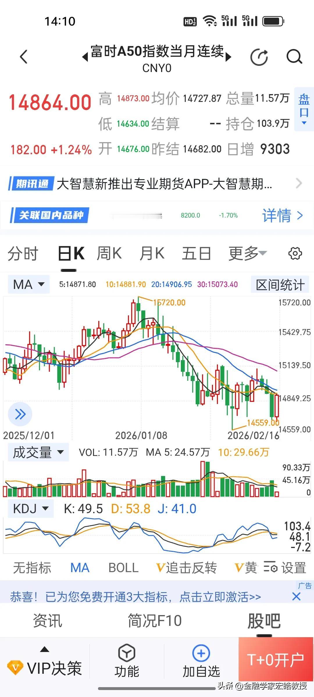 今天，富时A50大涨，马年A股要开门红？
 
当前，富时A50大涨超1%，刚刚港