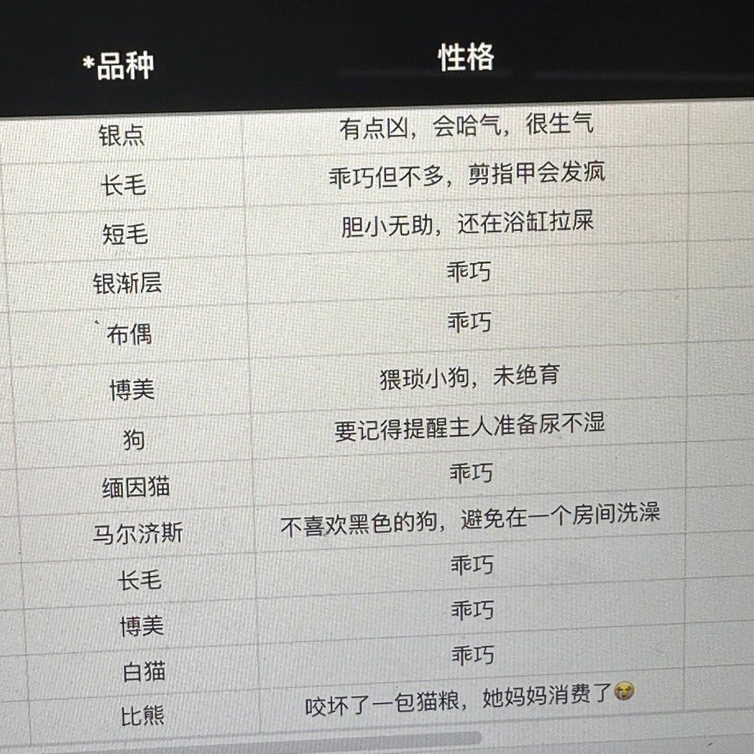 宠物店的后台登记表 ​​​