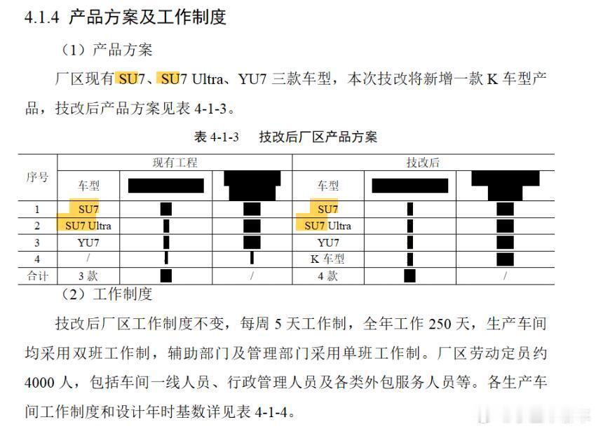 改造后，新增K车型，k  k  ikun小米汽车小米昆仑