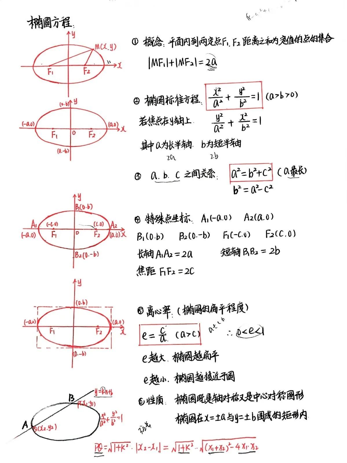 高二数学重点也是难点，圆锥曲线重要知识点，椭圆曲线，双曲线，抛物线，纯手写板资料