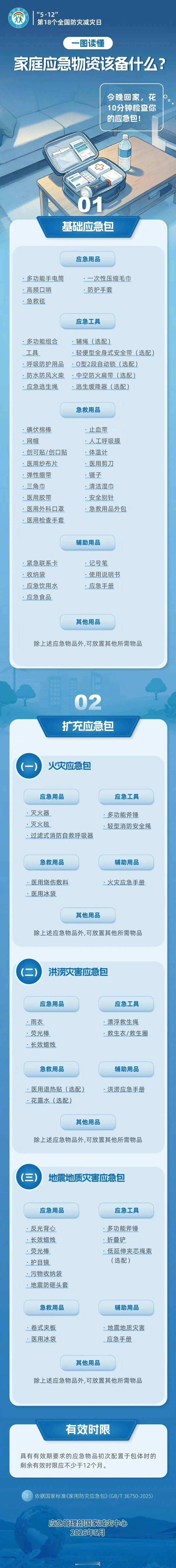 明天5月12日，是全国防灾减灾日。一图读懂家庭应急物资该备什么！一图读懂家庭应急