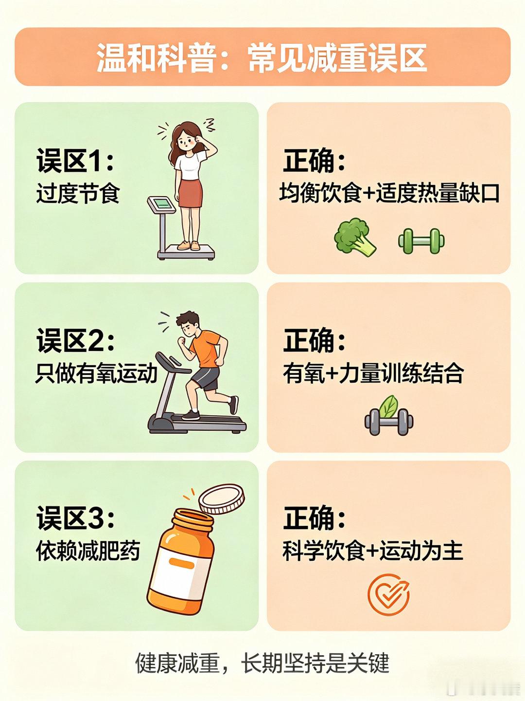 科学减重健康轻盈科学减重从不是盲目减脂，均衡饮食搭配适度运动，才能长久维持身心轻