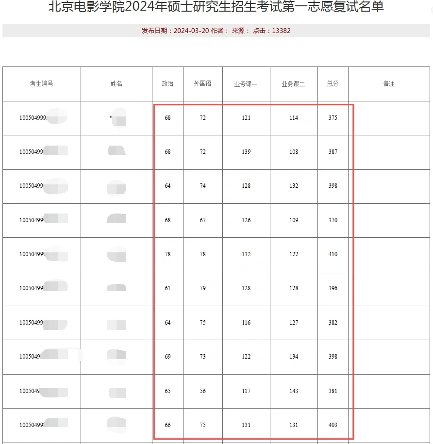 北京电影学院复试名单公示不详，面试...