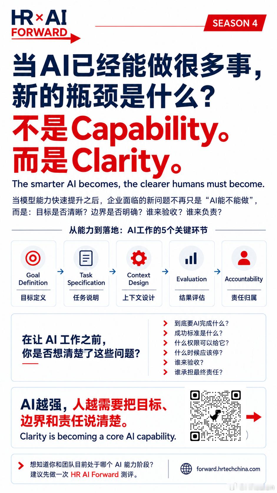 当 AI 已经足够强，真正稀缺的不是 Capability，而是 Clarity