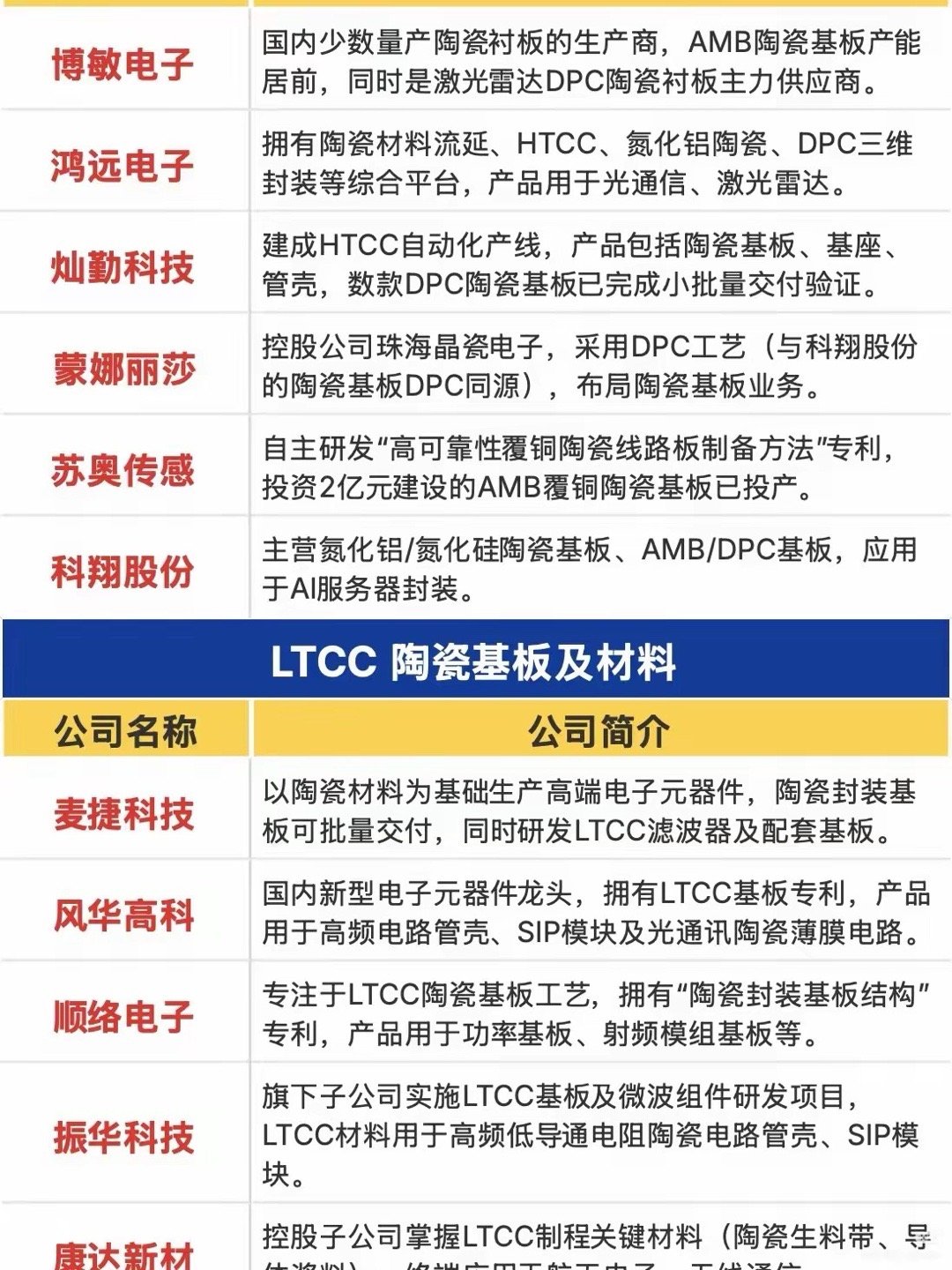 氮化铝陶瓷基板：AI算力的“隐形散热英雄”，正撕开国产替代新战场谁能想到，AI光