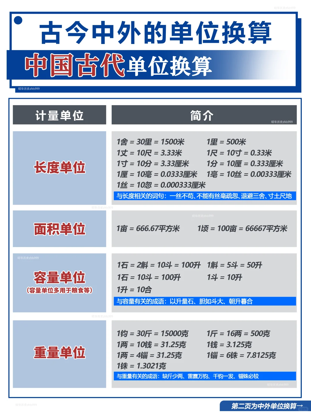 历史上的古今单位换算