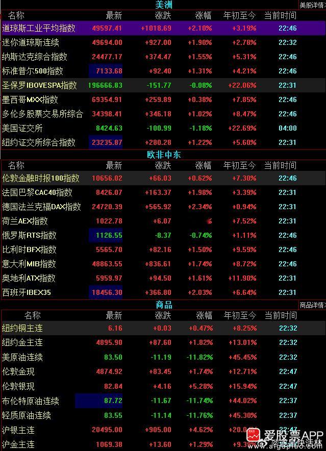 a股财经 【史诗级利好！霍尔木兹海峡开放 原油崩盘、全球股市沸腾了】史诗级利好来