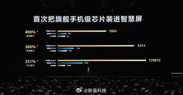 华为MateTV起售价8999元 电视也能想怎么玩就怎么玩[浪][奥特曼] ​​
