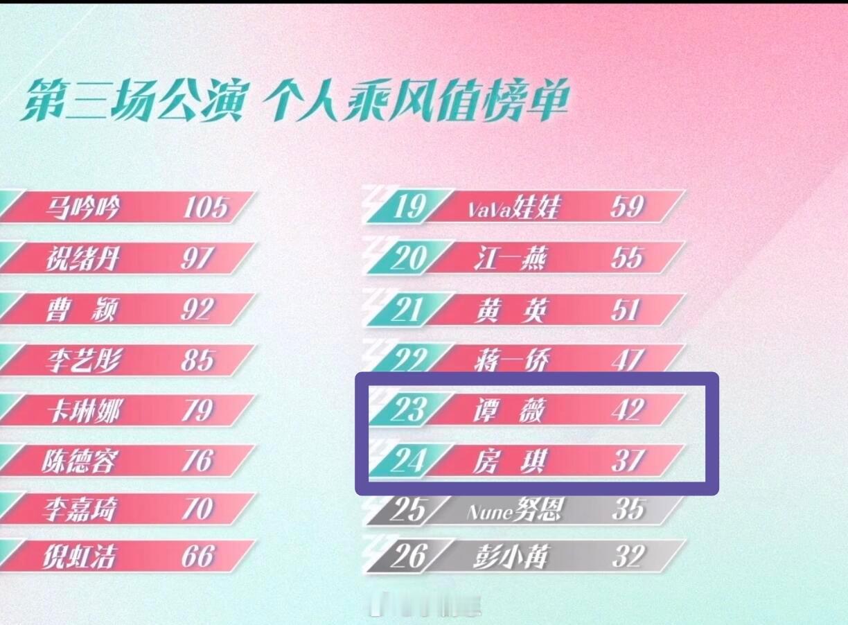 浪6三公做票实锤详情看图乘风2025｜乘风2025[超话] ​​​