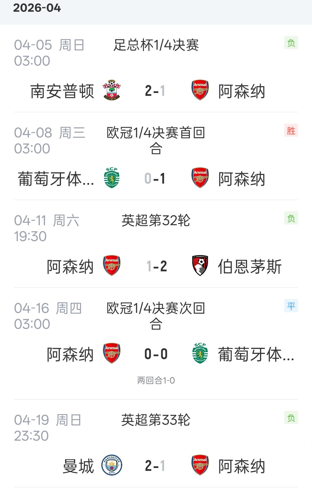 阿森纳：本来以为在四月份掉链子这件事上我们是独一档的存在，结果皇马却更胜一筹！