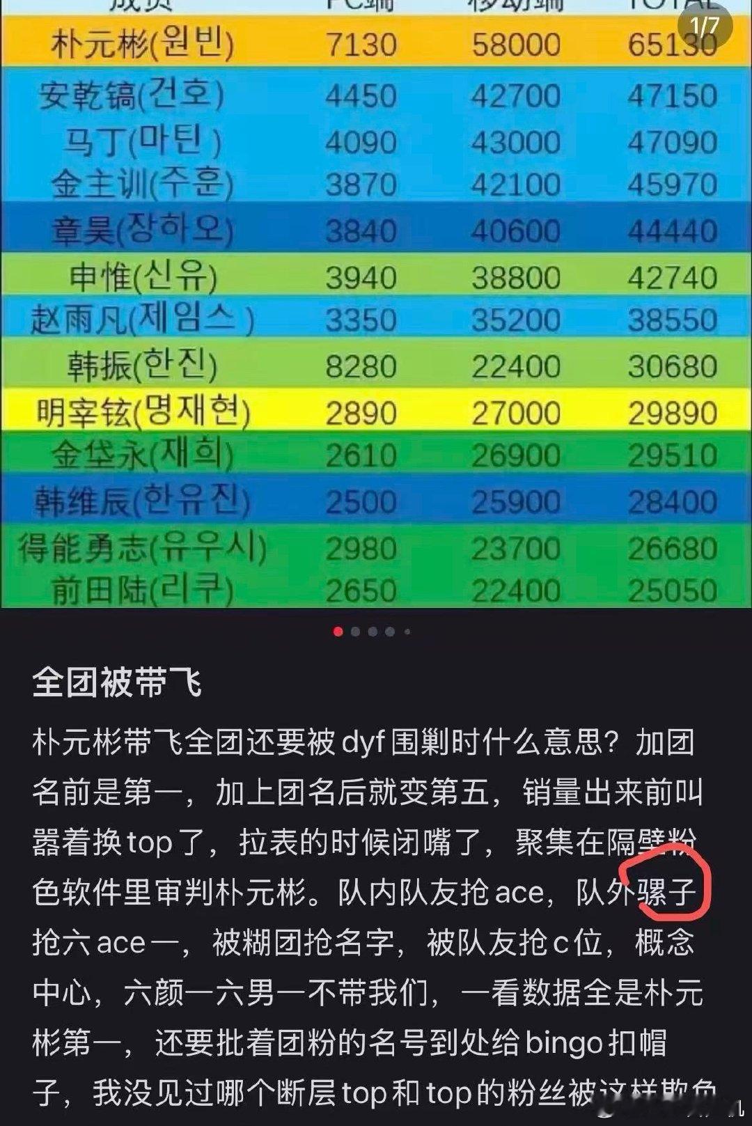如何评价朴元彬粉丝叫李羲承黑称 