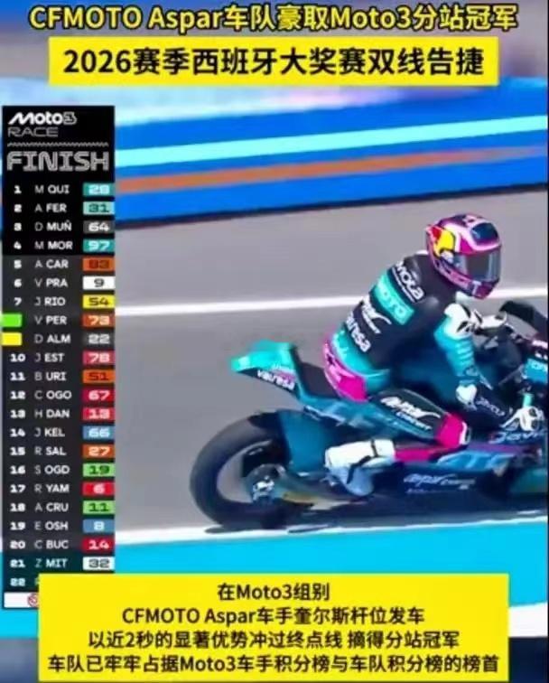 春风拿下冠军！！！中国摩托加油！！！ 海阔试车超话