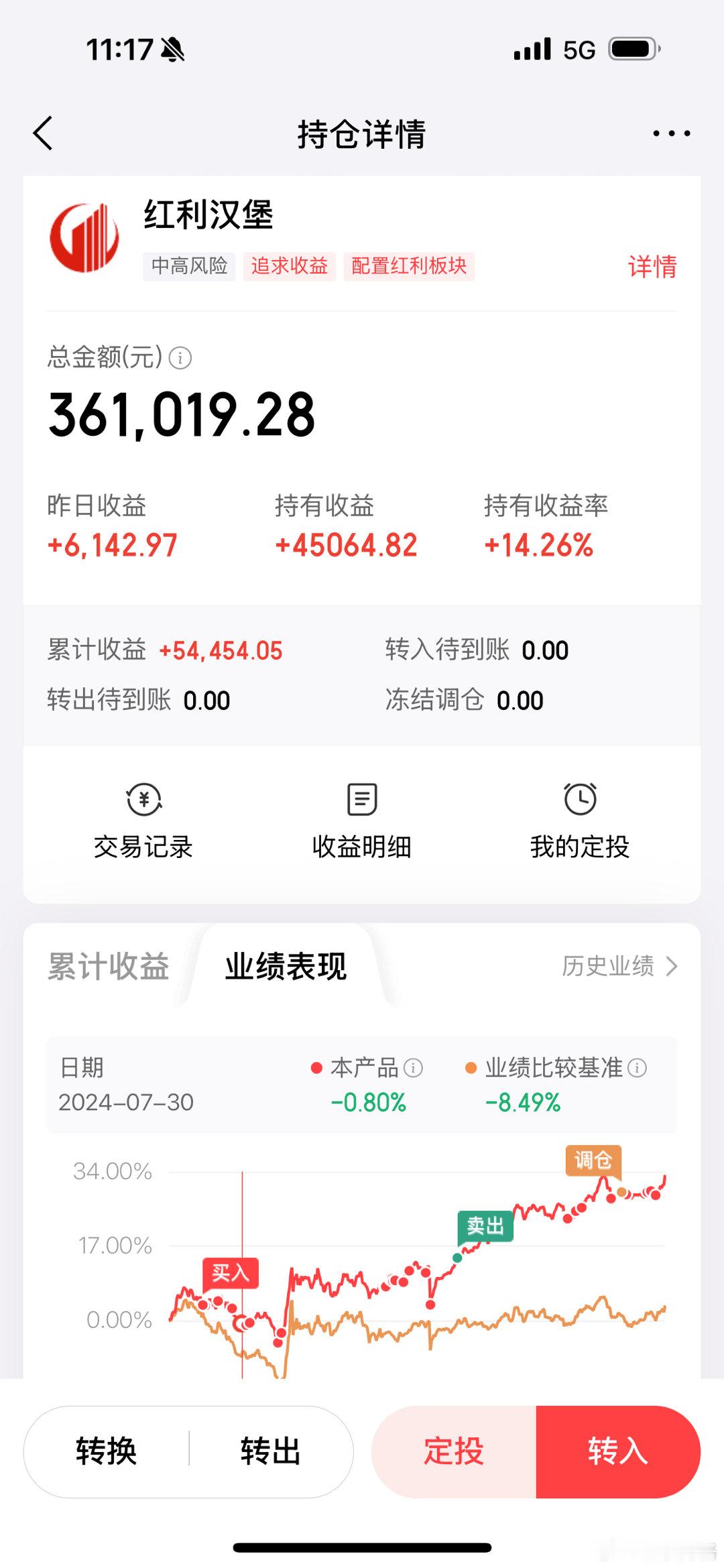 红利汉堡真的很稳望京博格与朋友们
